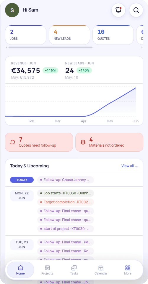 MirroCRM mobile dashboard
