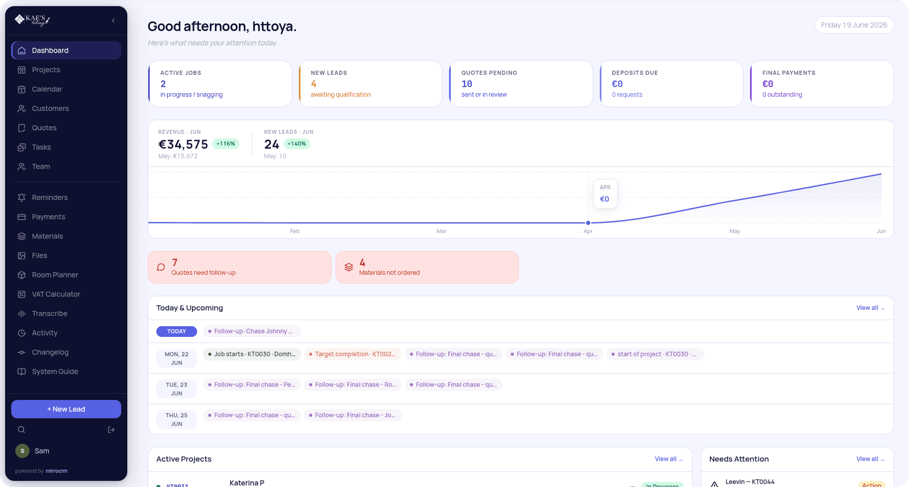 MirroCRM dashboard overview